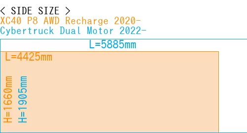 #XC40 P8 AWD Recharge 2020- + Cybertruck Dual Motor 2022-